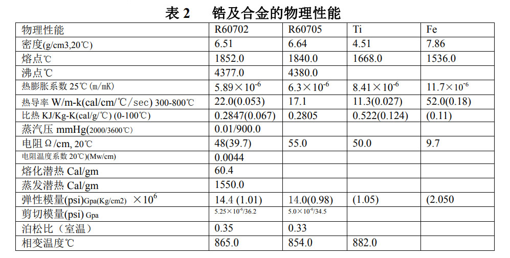 鋯絲鋯棒等鋯材的性能、化學成分、物理性能