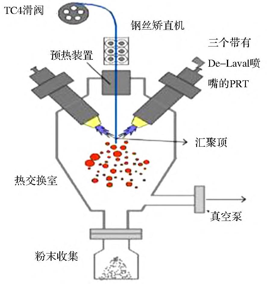 3D打印生物醫(yī)用鈦合金粉末研究進(jìn)展
