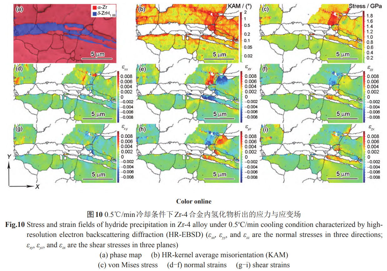 冷卻速率對(duì)鋯合金板材氫化物析出的影響
